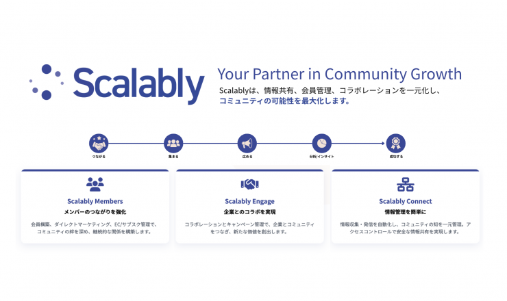 Scalably｜コミュニティ管理・コミュニティ運用システム世界一へ
