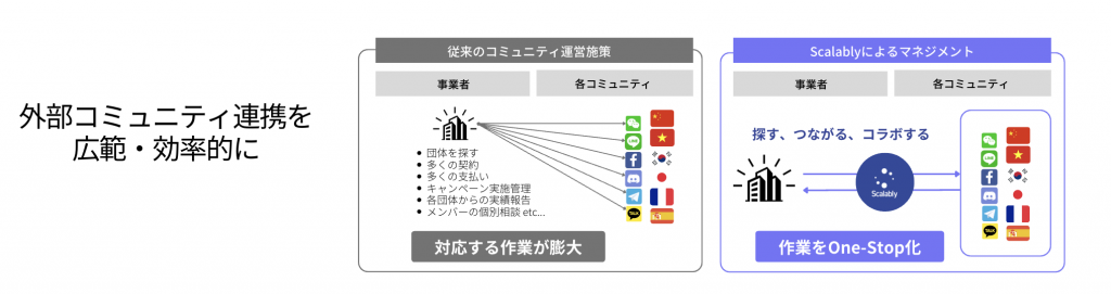 Scalablyコミュニティマネジメント
