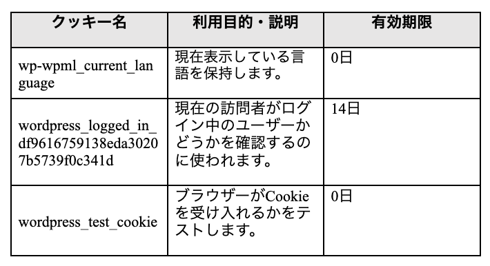 Cookie