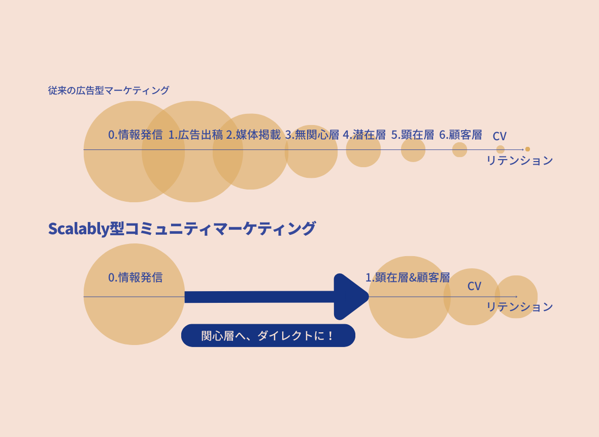 Scalablyマーケティング支援