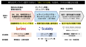 リスキリング特別講座